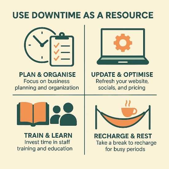 Square infographic for florists showing four downtime strategies: plan & organise, update website, train team, recharge & rest.