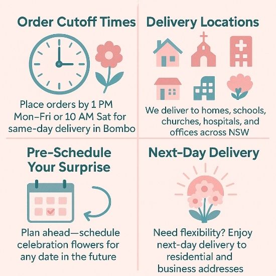Square educational infographic in pink and teal showing order cutoff times (1 PM Mon–Fri, 10 AM Sat) for same-day delivery in Bombo, delivery locations (homes, schools, churches, hospitals, offices), pre-scheduling tips for celebration flowers, and next-day delivery options across NSW.