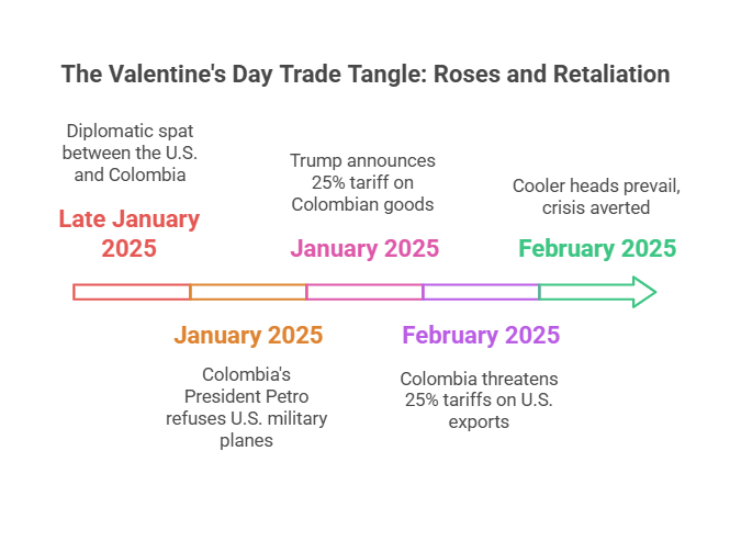 How Trump Almost Stole Valentine's Day - explained