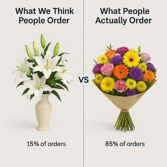 Infographic comparing funeral flower choices: left shows white oriental lilies (15% of orders), right shows colorful mixed bouquet (85% of orders) Infographic comparing funeral flower choices: left shows white oriental lilies (15% of orders), right shows colorful mixed bouquet (85% of orders)