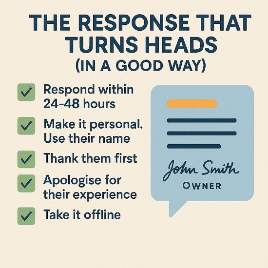 Square infographic showing six best-practice steps for replying to negative reviews: respond quickly, personalise, thank, apologise, take offline, and sign.
